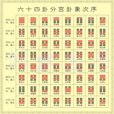 周易卦象白话解 八卦卦象