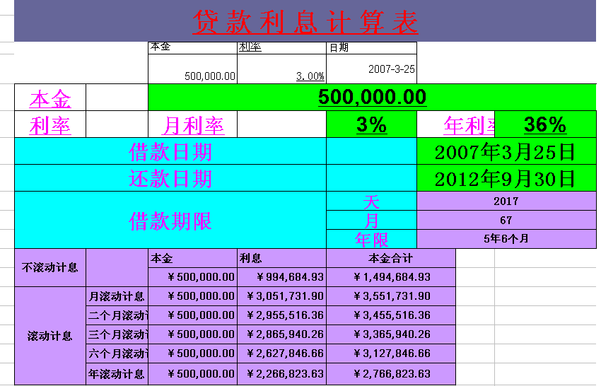工程建设期间借款利息的计提的会计分录