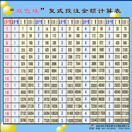 时代枫 福彩双色球游戏板复式投注表奖金分配表