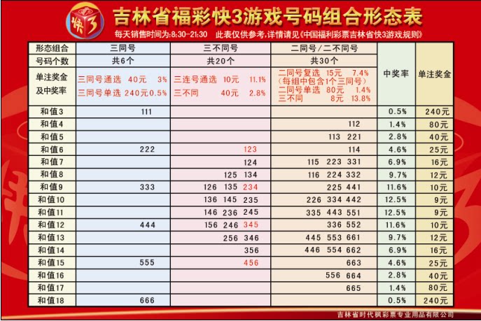 福彩快三游戏板号码组合形态表投注速查表跨度表