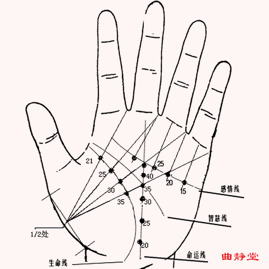 看手相面相全知道相术全书在线周易经四柱八字资料