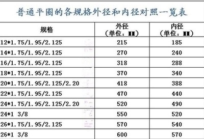 车轮组铝圈14寸轮组16/20/22/24h/26寸通用老式童车轮毂单车.
