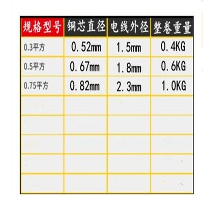 家装装修耐磨单芯铜线独股铜芯硬线照明bv av0.3 0.5 0.75安装.