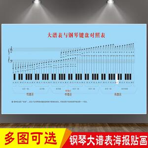 guitar和弦指法大全墙壁贴纸自粘图大 谱表与钢琴键盘谱简对照表