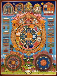 文殊九宫八卦图唐卡