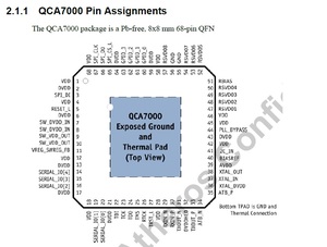 电力载波模块homeplug协议高/通QCA7000物联网PLC通信智能家居iot