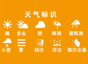 小小气象家 墙面 早教幼儿园教育活动 认识天气预报标识贴纸墙贴