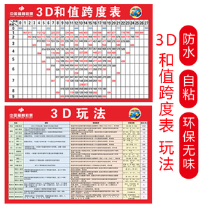 福彩店用品宣传海报3D和值跨度表3D玩法宣传九宫寻宝图试机号表