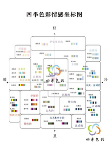 四季色彩顾问培训诊断工具/形象工作室挂图/24色相环/pccs色调图