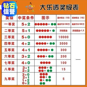 体育彩票店体彩新版大乐透 奖级表中奖表兑奖表查询表奖金分配表