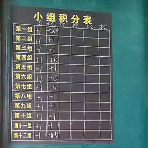 班级小组积分表作业布置表黑板贴情况反馈表磁性黑板贴班级评比表