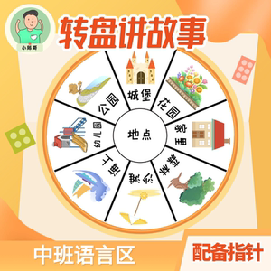 转盘讲故事创编续编幼儿园中班语言区区域材料自制玩教具亲子玩具