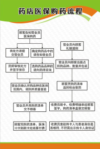 m768药店医保购药流程图制度上墙检查贴画2024展板海报印制14-13