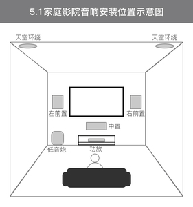 jbl家庭影院5.1定制 嵌入式影音7.1隐藏音响 天花吊顶音响