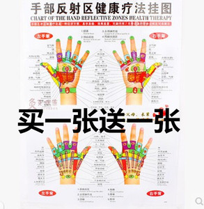 手部反射区健康疗法挂图耳部足部足疗经络穴位图中医养生保健海报