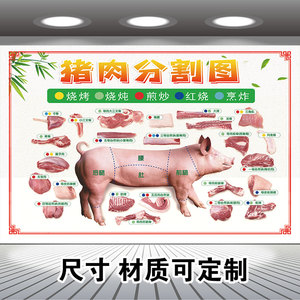 超市生鲜猪肉店贴画猪肉分割图分切分解图海报牛肉墙画图片宣传图