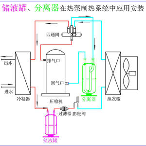 储液器气液分离器庆新安1-15匹格力美的贮液器热泵空调制冷储液罐
