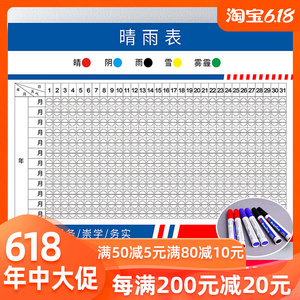 工地施工晴雨表贴纸设计制作海报定制建筑办公室贴画天气记录表