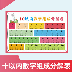 幼儿园挂画十以内数字的组成与分解表墙贴10以内数学分解组合口算