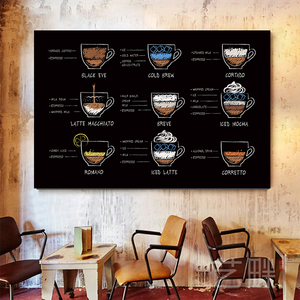 咖啡厅装饰画工业风黑板墙面装饰风味轮CASS高清无框画尺寸可定制