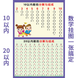 20以内分解与组成挂图加减法口诀表分成表数字与合成幼儿教学