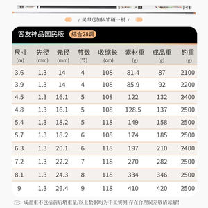 客友鱼竿神品国民版28调钓鱼竿超轻超硬鲤鱼竿休闲野钓综合竿鲫鱼