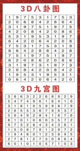 3d九宫八卦图试机号参考图福彩和值跨度对照表数值号码分区墙贴纸