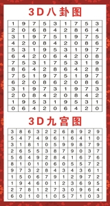 3d速查表 九宫八卦图片