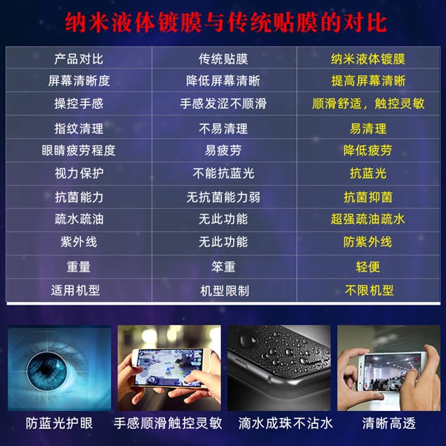 摆摊手机纳米贴膜机器多功能防水液镀膜机全自动神器防砸