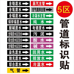 国标管道标识含铬氰锡锌综合废水管路贴箭头反洗水蒸汽污泥主管纯水