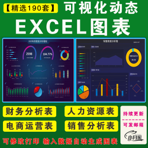 excel模板可视化仪表盘图表大数据分析人力业务财务销售看板模板