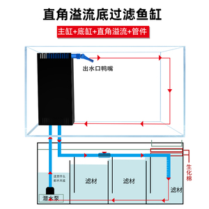 森森鱼缸三重溢流改造图片