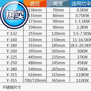 yh80-315不锈钢电机风罩风扇罩风叶不锈钢风帽系列电机配件