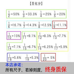 原创公务员考试百分尺资料分析专用速算尺百化分计算尺公考橡皮