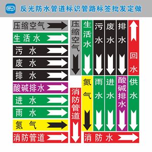 管道标贴生活自来水供排水进回水管路标签消火栓喷淋消防水管标识氮气