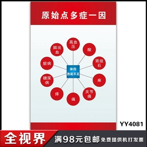 原始点多症一因科普宣传挂图 人体部位原始点对应病症海报 墙贴