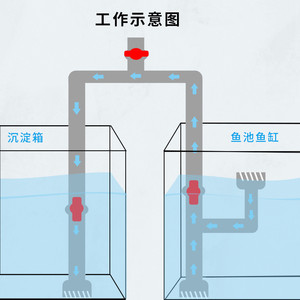 虹吸管diy鱼缸鱼池改侧滤不打孔虹吸侧滤过滤配件过滤管件过滤器