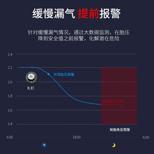 汽车胎压监测器内置外置安卓无线obd行车电脑数显汽车检测仪