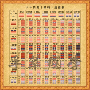 现代装饰画易经周易六十四卦数码速查表64速见表儿童学习易经挂图