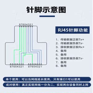光纤网线分接头