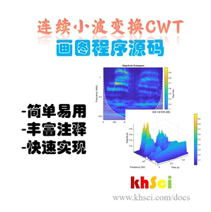 【时频域分析】连续小波变换CWT画图MATLAB代码源码 二维图三维图