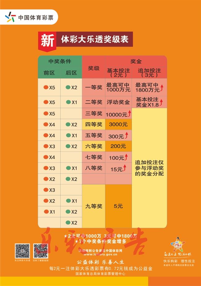 体育彩票体彩大乐透奖级表复式投注注数金额查询前区后区胆拖速查