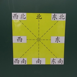 学具方向板