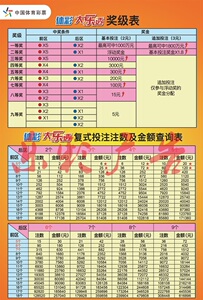 体育彩票体彩大乐透奖级表复式投注注数及中奖查询金额表海报广告