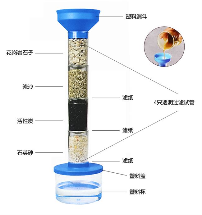 科技小制作净水系统模拟器 污水净化处理小实验小学科学仪器作diy