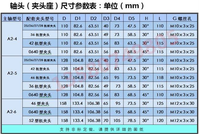 高精密数控车床主轴头a2-5配0640型夹头法兰式前端套筒夹头座现货