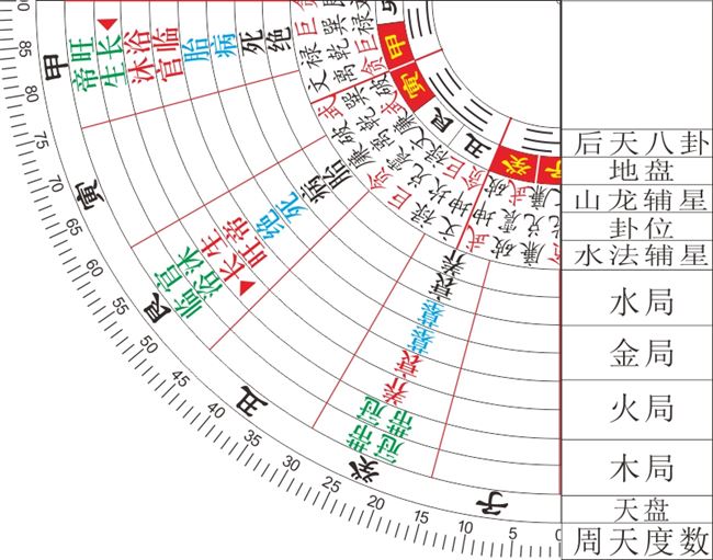 三合辅星水法山龙四局长生水口九星翻卦掌水局立极尺罗盘软型20mm