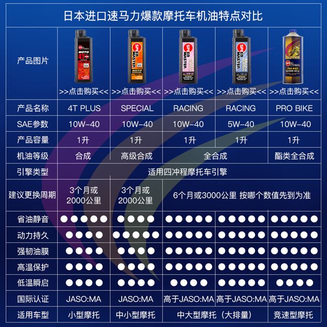 速马力摩托车机油