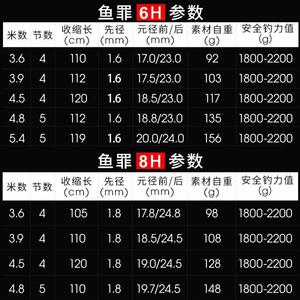 钓鱼王鱼罪6h8h10h黑坑鱼竿手竿4.5米轻量化钓鱼竿19调台钓竿