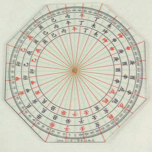 罗盘高精度立极规盘二十四山杨公三合三元择日理气八宅立极尺文昌